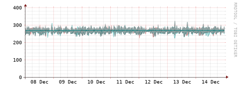[Interfaces]: Packet rates