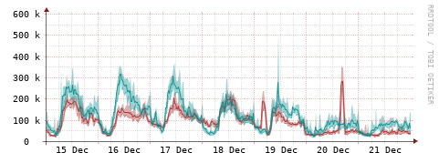 [Interfaces]: Packet rates