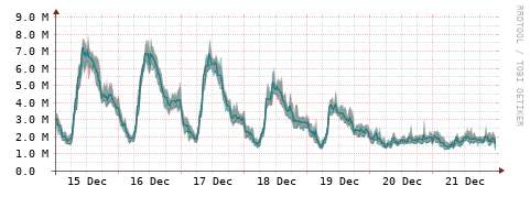 [Interfaces]: Packet rates