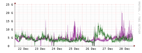 [Interfaces]: Bit rates