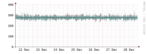 [Interfaces]: Packet rates