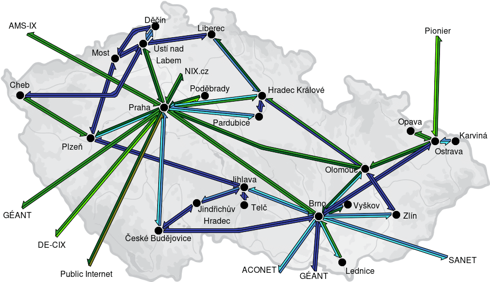 CESNET3 - IP/MPLS backbone utilization, week view - since 2026/2/2