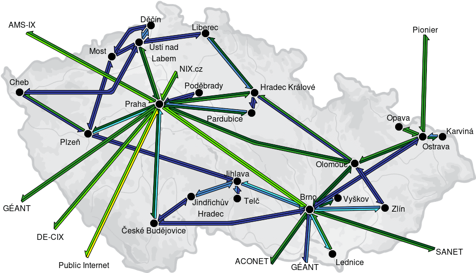 CESNET3 - IP/MPLS backbone utilization, week view - since 2026/3/23