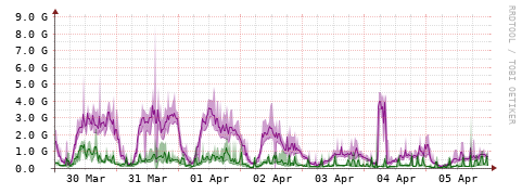 [Interfaces]: Bit rates