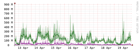[Interfaces]: Bit rates