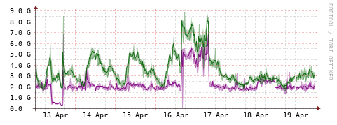 [Interfaces]: Bit rates