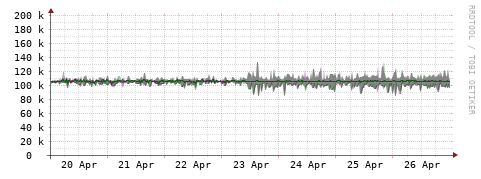 [Interfaces]: Bit rates