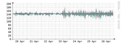 [Interfaces]: Packet rates