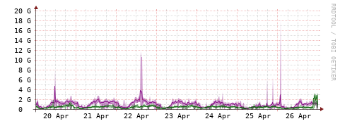 [Interfaces]: Bit rates