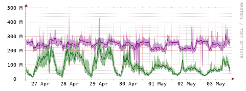 [Interfaces]: Bit rates