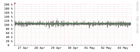 [Interfaces]: Bit rates