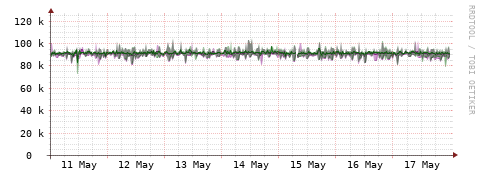 [Interfaces]: Bit rates