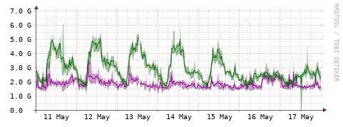 [Interfaces]: Bit rates