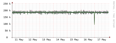 [Interfaces]: Bit rates