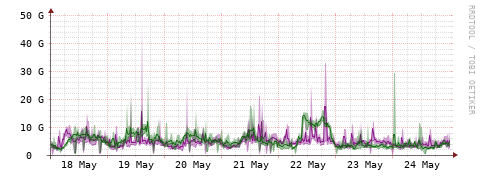 [Interfaces]: Bit rates