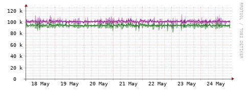 [Interfaces]: Bit rates