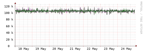 [Interfaces]: Bit rates