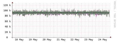 [Interfaces]: Bit rates