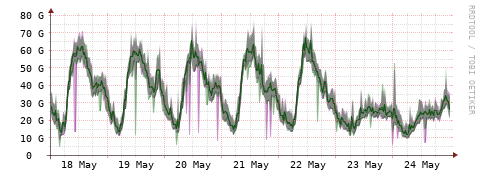 [Interfaces]: Bit rates