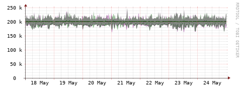 [Interfaces]: Bit rates