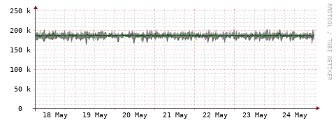 [Interfaces]: Bit rates