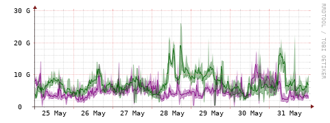 [Interfaces]: Bit rates