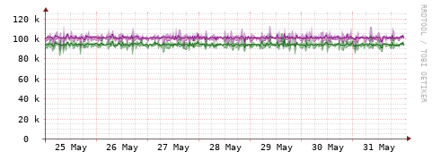 [Interfaces]: Bit rates