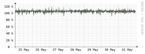 [Interfaces]: Bit rates