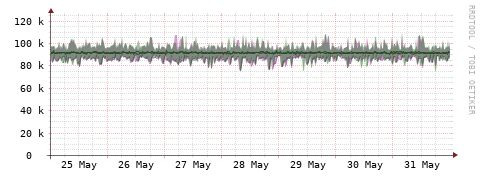 [Interfaces]: Bit rates