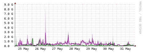 [Interfaces]: Bit rates