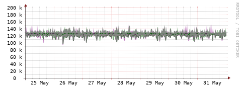 [Interfaces]: Bit rates