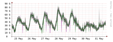 [Interfaces]: Bit rates