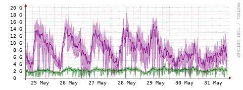 [Interfaces]: Bit rates