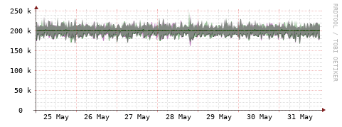 [Interfaces]: Bit rates