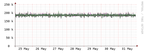 [Interfaces]: Bit rates