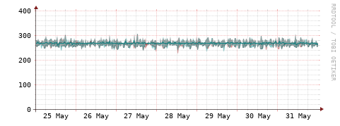 [Interfaces]: Packet rates