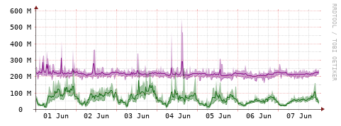 [Interfaces]: Bit rates