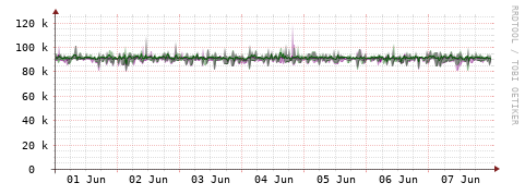[Interfaces]: Bit rates