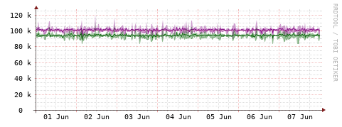 [Interfaces]: Bit rates