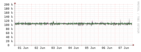 [Interfaces]: Bit rates