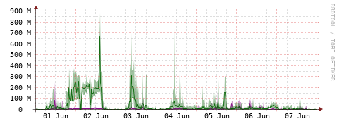 [Interfaces]: Bit rates