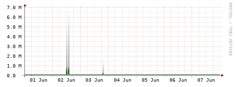 [Interfaces]: Bit rates