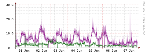 [Interfaces]: Bit rates