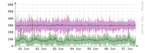 [Interfaces]: Bit rates