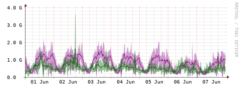 [Interfaces]: Bit rates