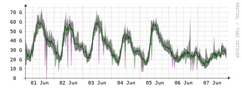 [Interfaces]: Bit rates