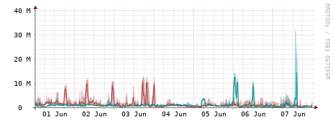 [Interfaces]: Packet rates
