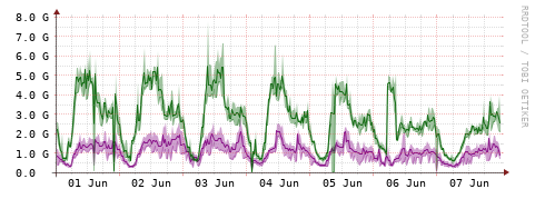 [Interfaces]: Bit rates
