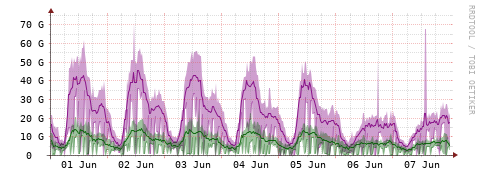 [Interfaces]: Bit rates