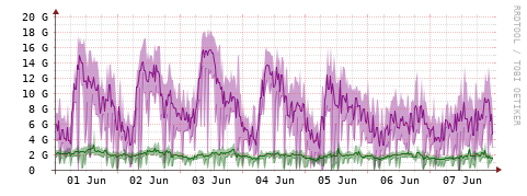 [Interfaces]: Bit rates